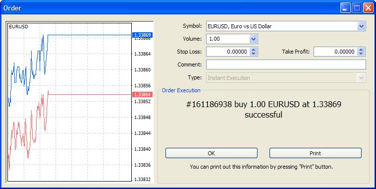 Order Window with successful order execution, Print & Ok button and Graph