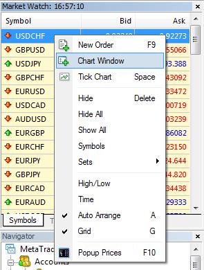 Market Watch Window with Bid,symbol,& Ask with Submenu hightlighted Chart Window
