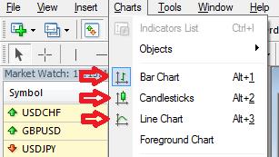 Various Chart Options Line  chart,Bar Chart and Candlestick Chart