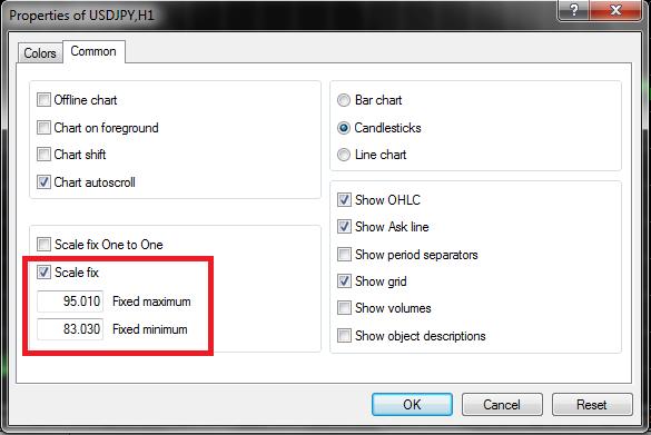 Window of Properties of USDJPY, H1 with So many Options, Highlighted Scale Fix and OK, Cancle, and Reset Button