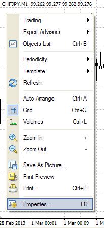 Gray Color Window of CHF JPY M1 with One Menu Highlight  Properties Option 