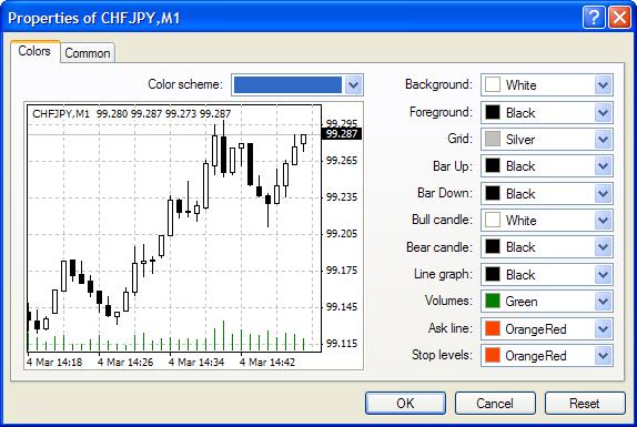 Window of CHF JPY M1 with color & common tab, candlestick Chart and Select Blue Color Selected 