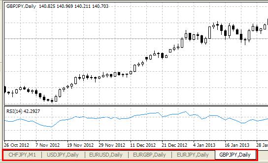 White  Background Image of Candlestick Chart and CHF JPY M1, USD JPY Daily,EURUSD Daily,EURJPY Daily, GBP JPY Daily options